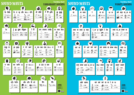Image for Sound Waves Teaching Charts - Consonants and Vowels, (2 large Wall Charts 91.7cm x 64.8cm)